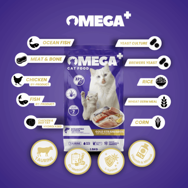 1 Omega Plus Cat Foof Kibbles 1.5KG